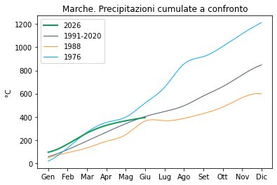 precipitazione cumulata 2026